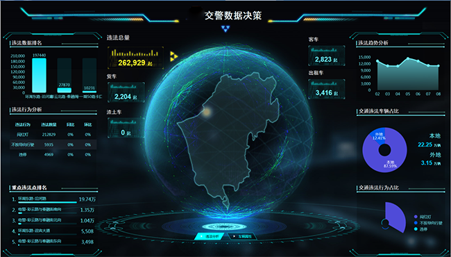 6、智慧交通大數據預警研判指揮平臺.png